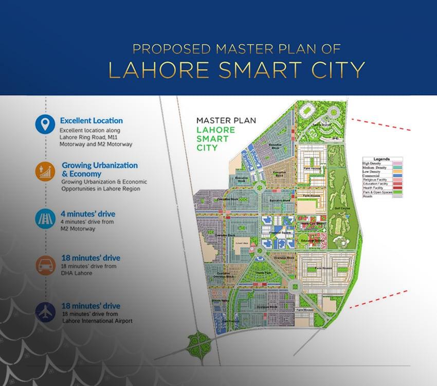 Proposed Master Plan Launch of Lahore Smart City